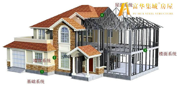 常德轻钢房屋的建造过程和施工工序